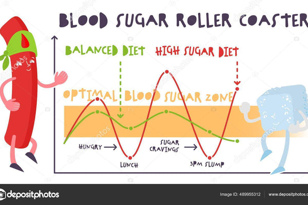 Blood sugar balance infographic. Normal and high levels. Medicine, healthcare poster. Medical graphic design in modern cartoon style with funny characters. Useful information. Editable vector
